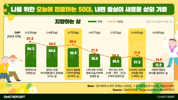 오늘의 인사이트 썸네일